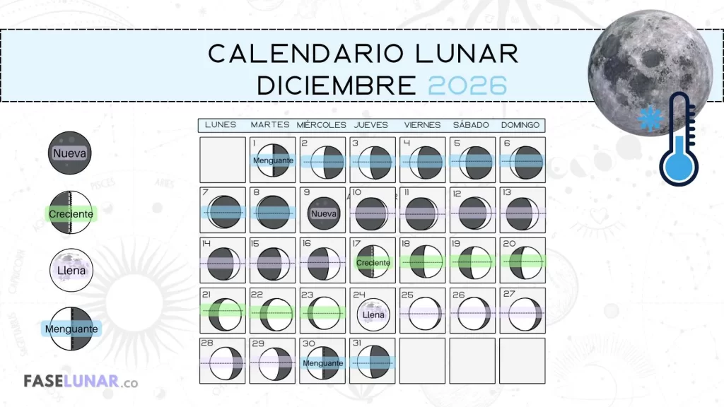 calendario-lunar-diciembre-2026