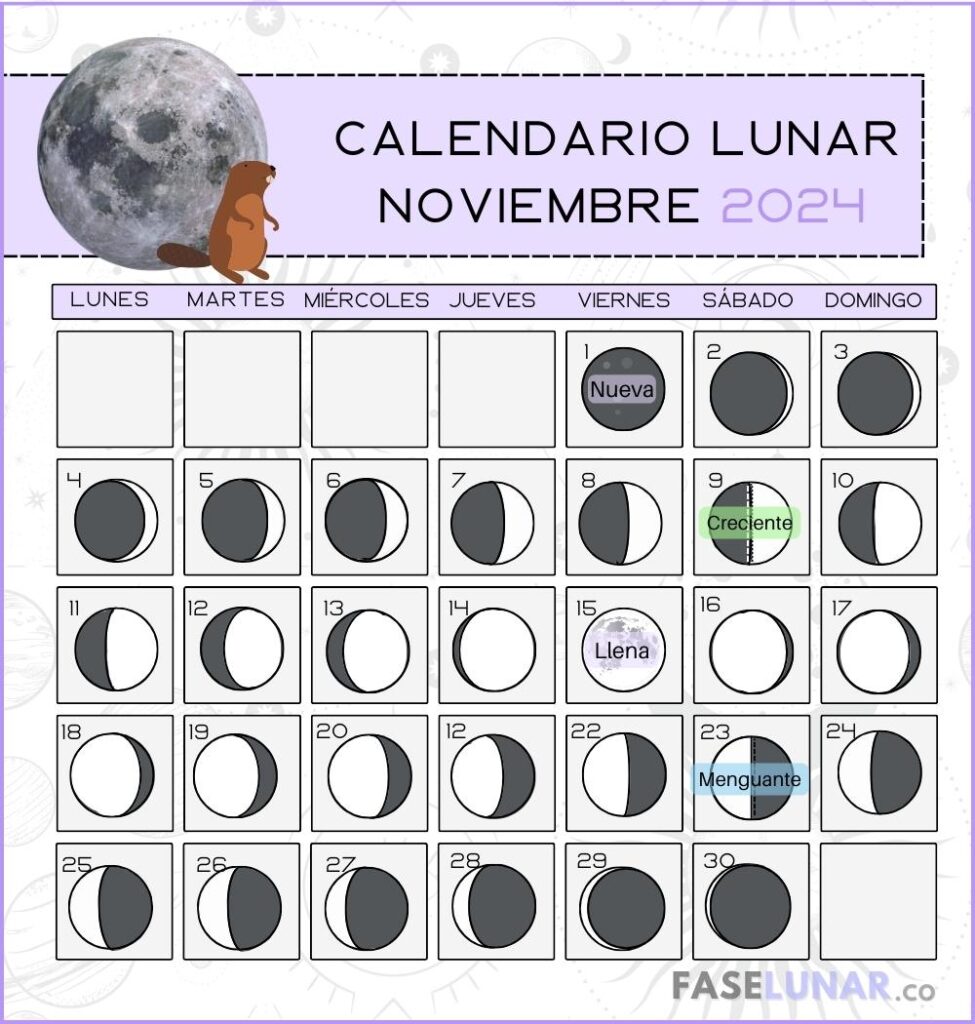 Calendario lunar noviembre 2024 fases de la luna, corte de cabello