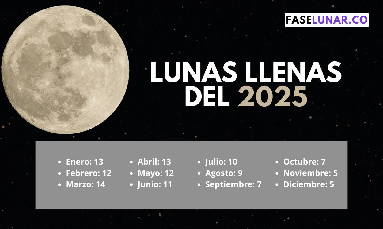 lunas-llenas-del-2025