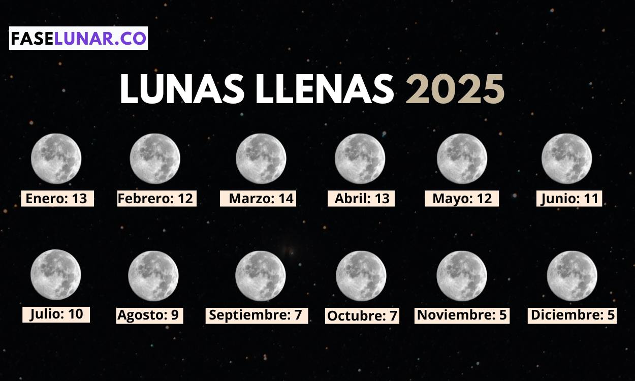lunas-llenas-en-2025